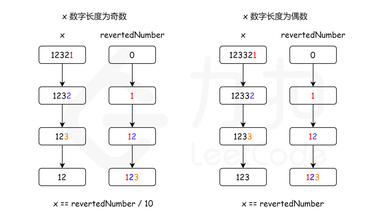 数字反转