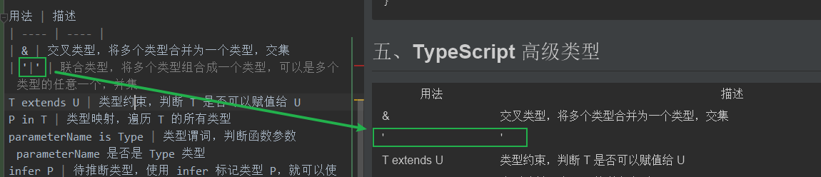 markdown 竖线