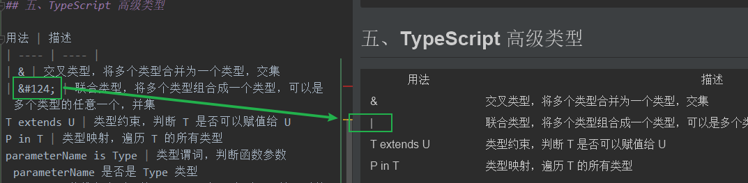 markdown 竖线